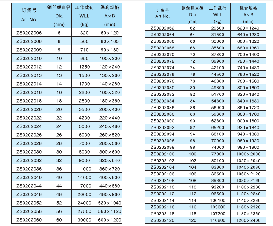 壓制鋼絲繩索具技術(shù)規(guī)格參數(shù)